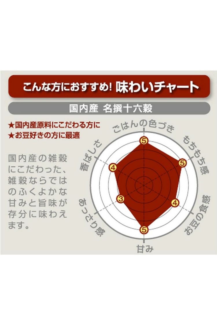 名撰十六穀味わいチャート