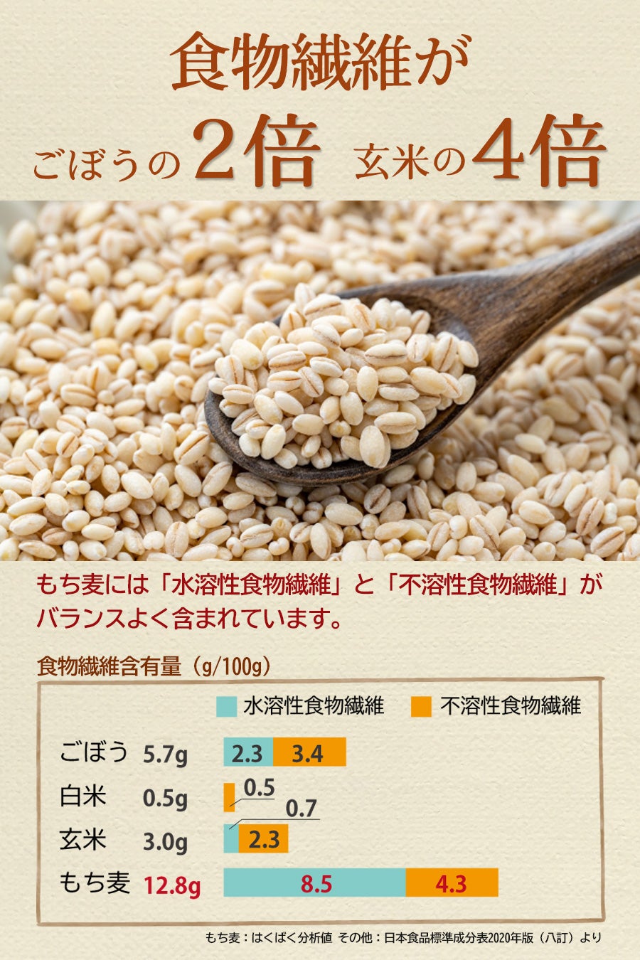 国産もち麦_食物繊維